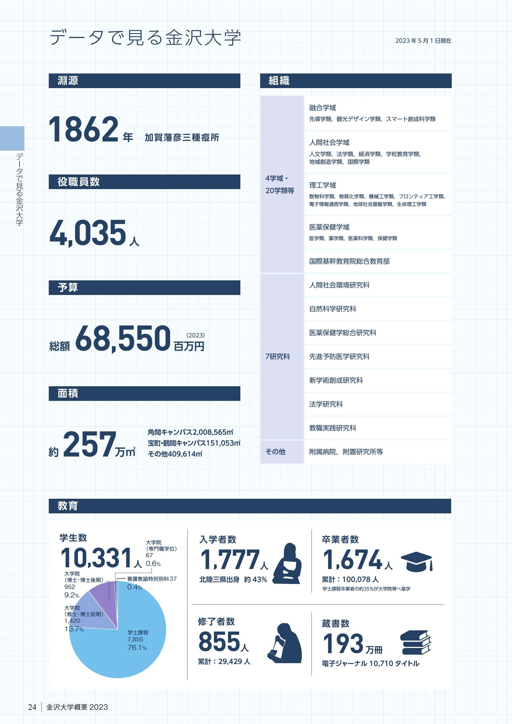 金沢大学概要2023