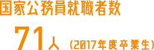 国家公務員就職者数71人