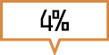 4%