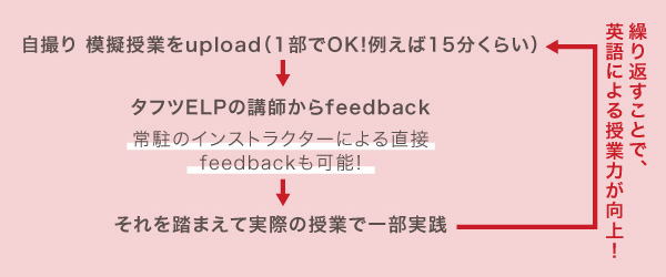 ステップ2解説図