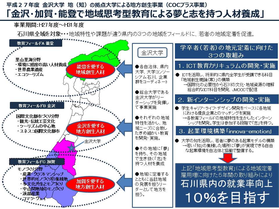 COC+概要図1