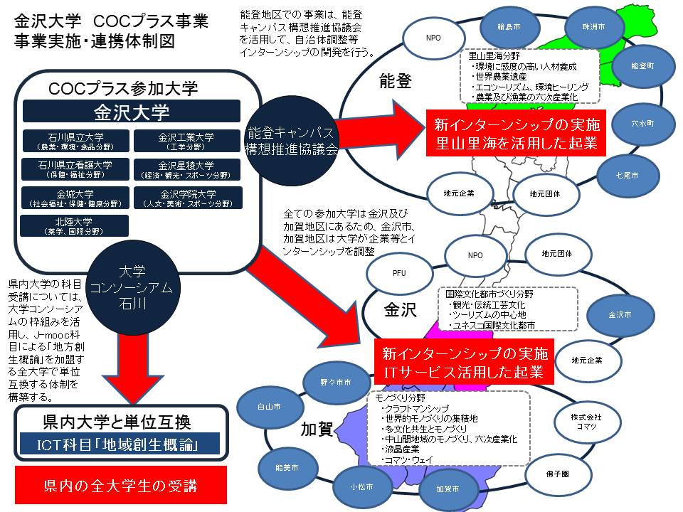 COC+概要図3