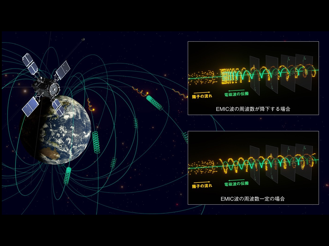 宇宙空間で電波を生み出す陽子の集団を発見 ～JAXAの人工衛星「あらせ