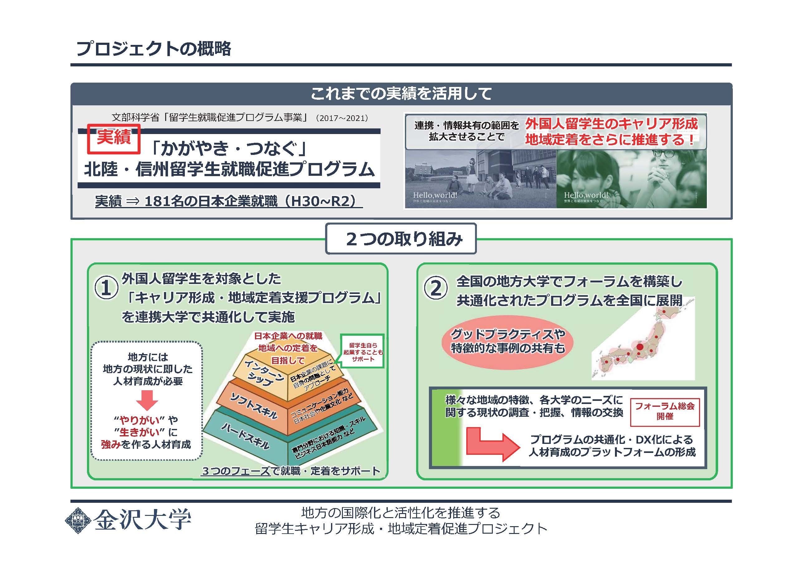 地方の国際化と活性化を推進する留学生キャリア形成・地域定着促進プロジェクト