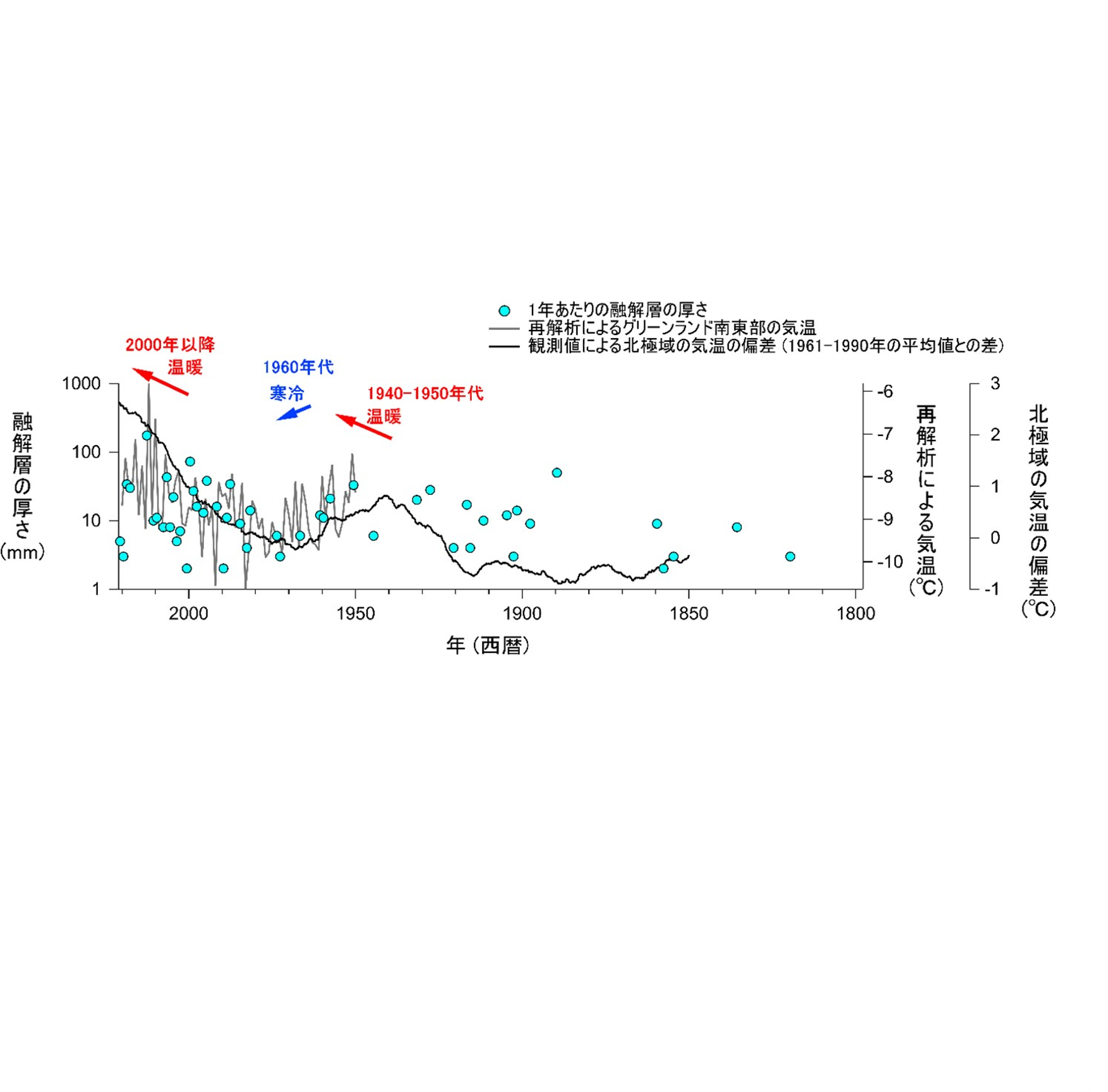 グリーンランド氷床南東部高地の夏季融解量の増加を復元～グリーン