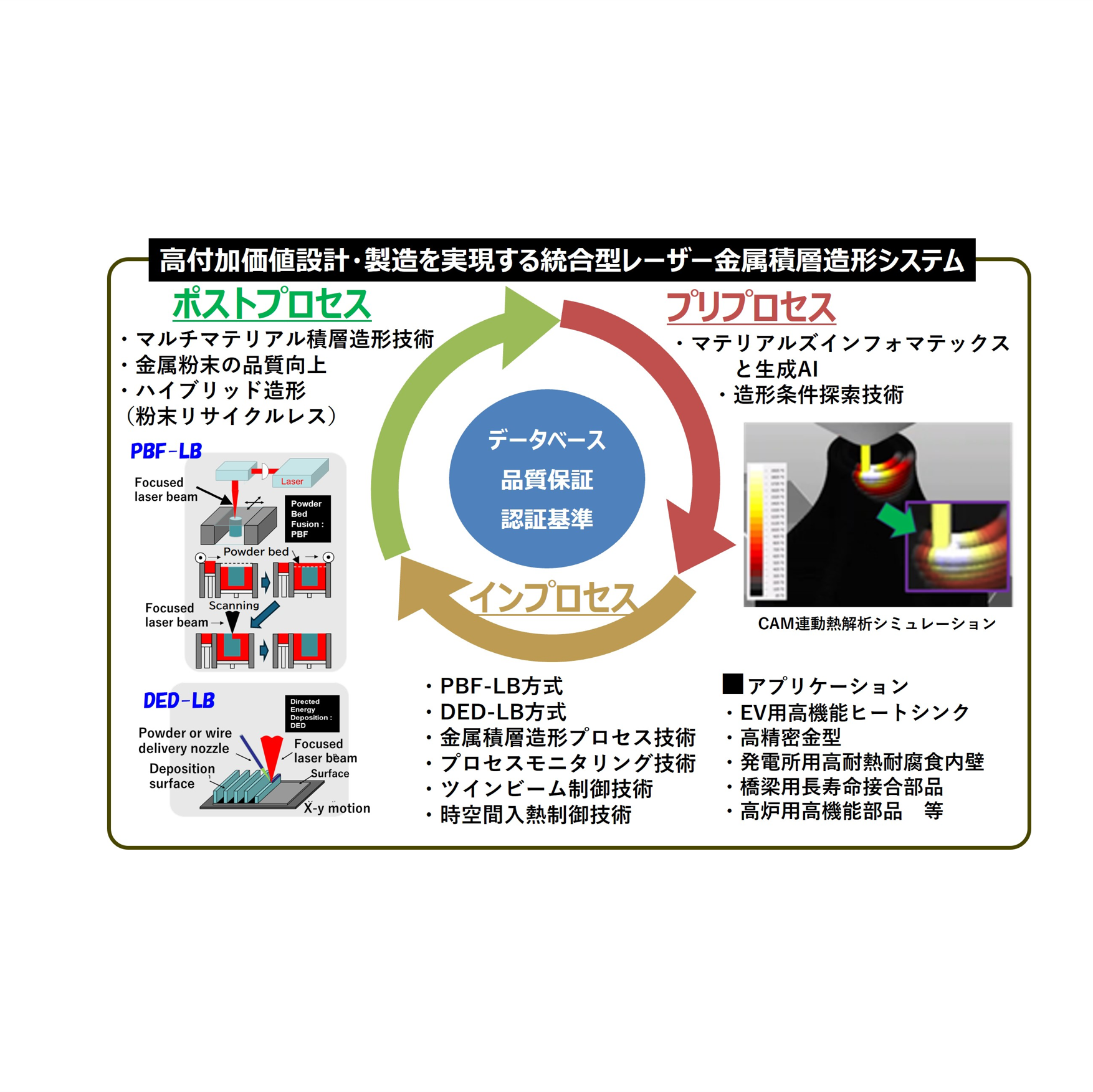 古本 達明さん 写真