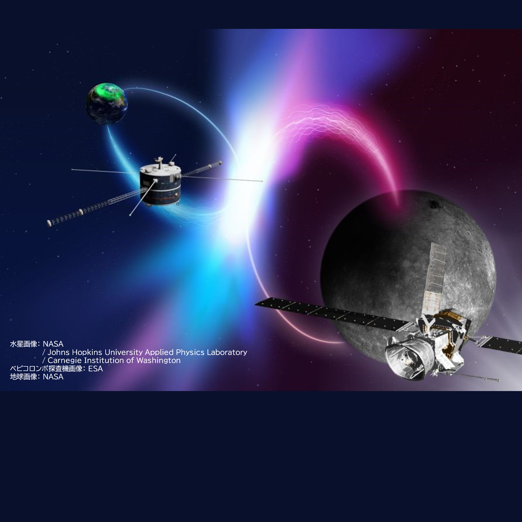 惑星磁気圏におけるコーラス放射の共通性を実証！水星磁気圏探査機