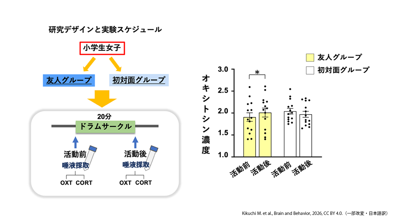 菊知 充／辻 知陽さん 写真