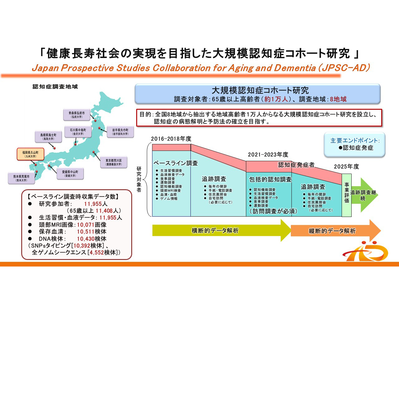 医学類 – 金沢大学